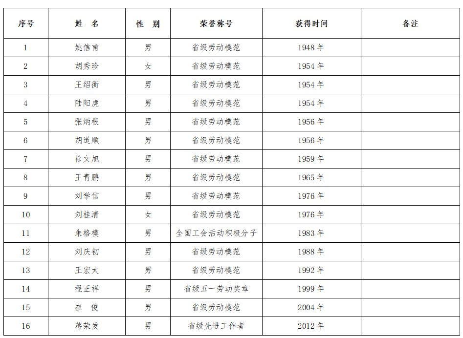 2024澳门原料16881大全